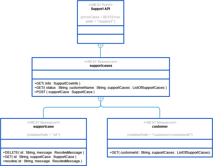 rest_interface_class_diagram.png