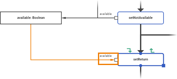 parameter_and_object_flow_created.png