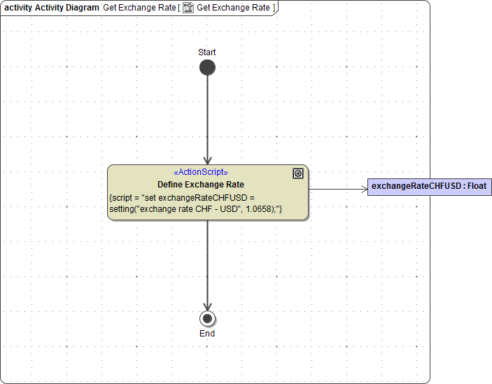 activity_diagram_getexchangerate.png