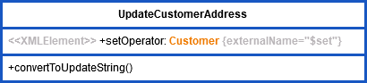 mongodb_set_customer.png