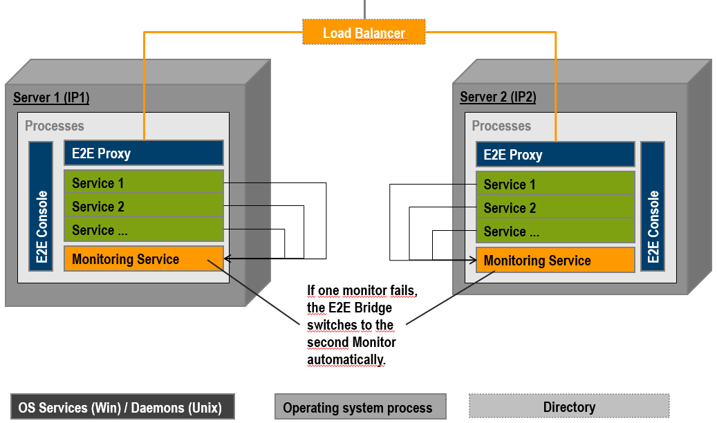 load_balancing_monitoring.png