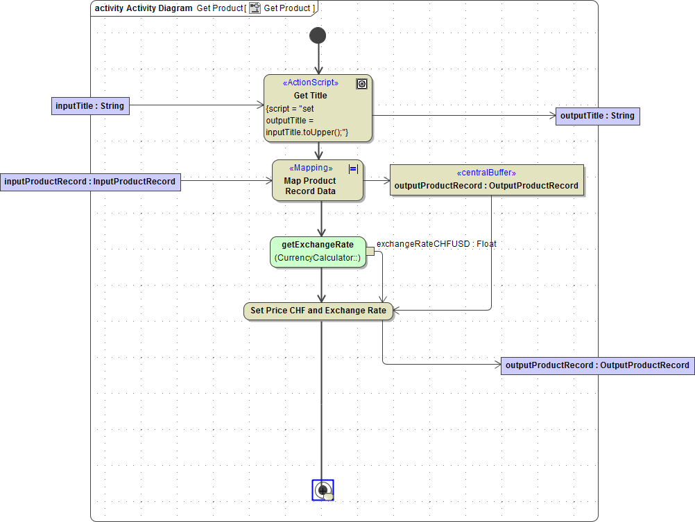 complete_control_flow.png