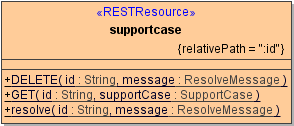 rest_resouce_supportcase.png