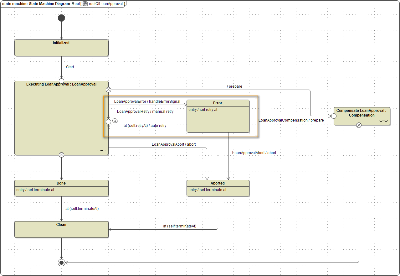 bpmn_root_state_machine.png