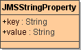 JMSStringProperty.png