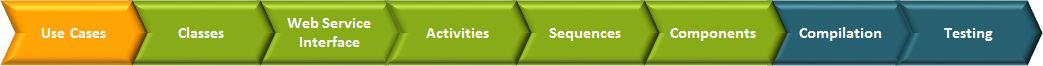 development_process_use_cases.png