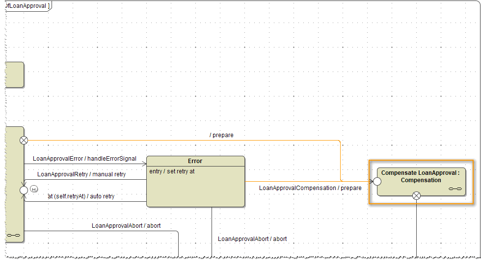 bpmn_compensation_root_state_machine.png