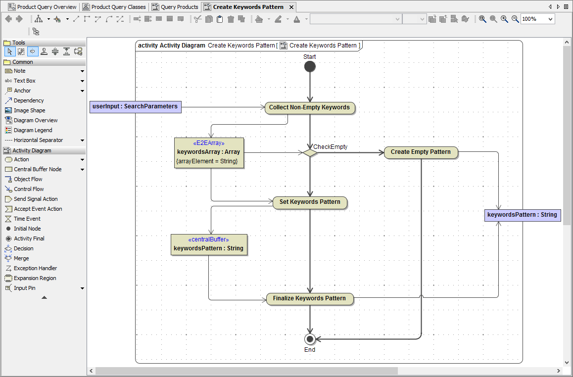 activity_diagram_create_keywords_pattern.png