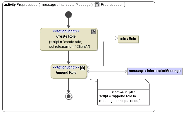 preprocessActivityDiagram-NEW.png