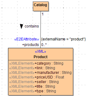 catalog_contains_products.png