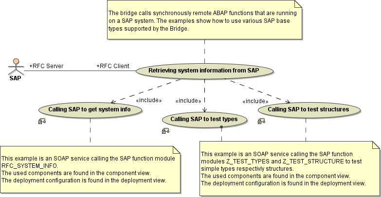 sap_rfcclient_use_cases.png