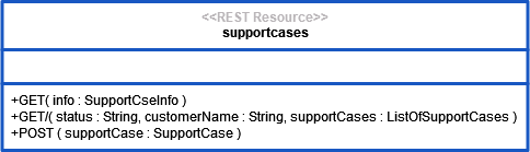 rest_resource_supportcases.png