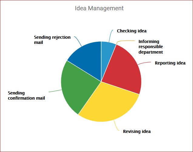 sections_pie_chart.png
