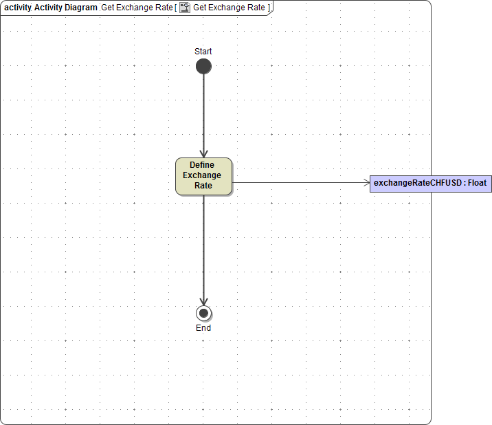 activity_diagram_get_exchange_rate_parameter.png