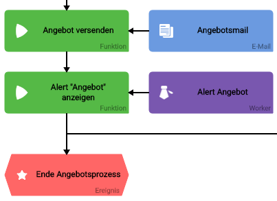 teilprozess_angebotsversand.png