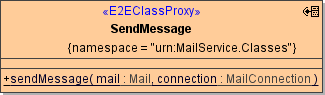 JavaMail_SendMessage