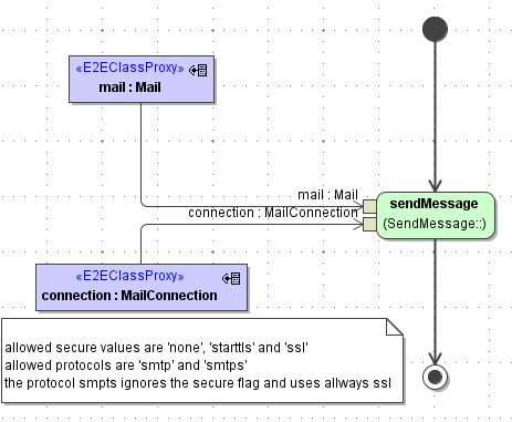 JavaMail_SendMessage_sendMessage