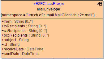 JavaMail_MailEnvelope