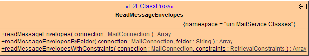 JavaMail_ReadMessageEnvelopes